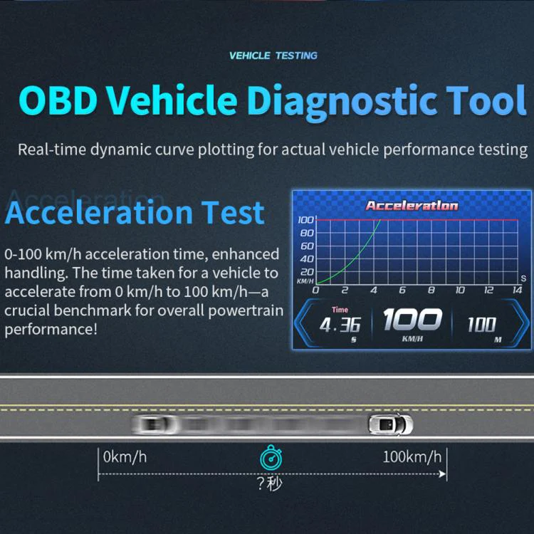 P27 Multi-functional LCD HD OBD2 GPS Gauge Speedometer(Black) - Image 3