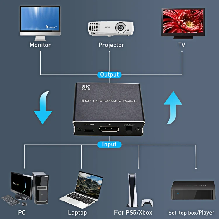 P80 8K Ultra HD DP1.4 Bi-direction Switch(Black) - Image 4
