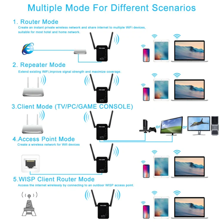 PIX-LINK 2.4G 300Mbps WiFi Signal Amplifier Wireless Router Dual Antenna Repeater(EU Plug) - Image 4