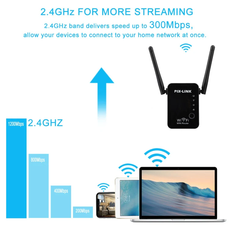 PIX-LINK 2.4G 300Mbps WiFi Signal Amplifier Wireless Router Dual Antenna Repeater(US Plug) - Image 3