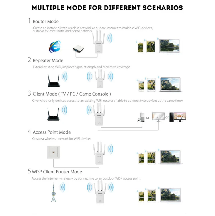 PIX-LINK LV-WR09 300Mbps WiFi Range Extender Repeater Mini Router(US Pulg) - Image 7