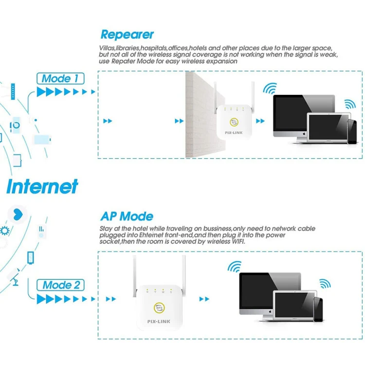 PIX-LINK WR22 300Mbps Wifi Wireless Signal Amplification Enhancement Extender, Plug Type:EU Plug(White) - Image 5
