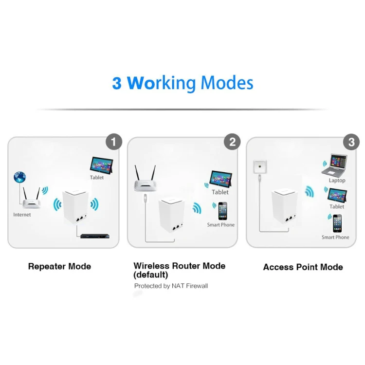 PIXLINK WR11 300Mbps Home WiFi Wireless Signal Relay Amplifier Booster, Plug Type:US Plug - Image 7