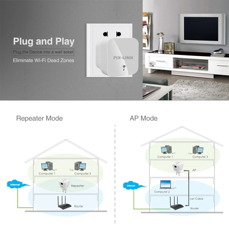 PIXLINK WR12 300Mbps WIFI Signal Amplification Enhanced Repeater, Plug Type:AU Plug - Image 6