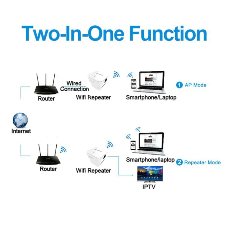 PIXLINK WR12 300Mbps WIFI Signal Amplification Enhanced Repeater, Plug Type:AU Plug - Image 8
