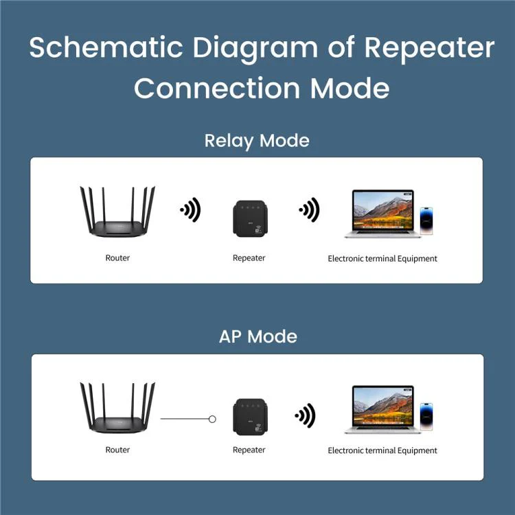 RE300F Home Office Wireless Network Signal Booster 300Mbps, Plug:EU Plug(Black) - Image 8