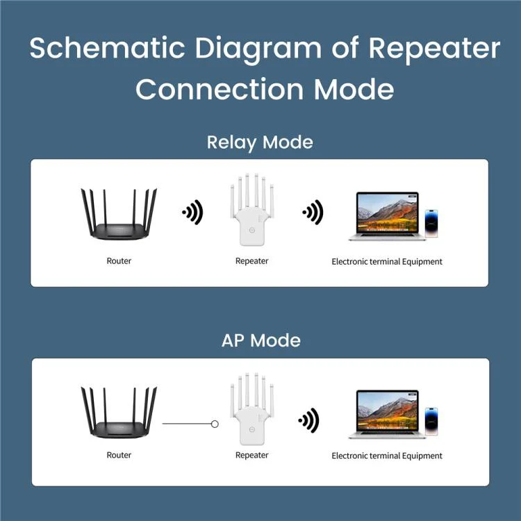 RE300LN Home Office 300Mbps WiFi Network Signal Booster, Plug:US Plug - Image 5