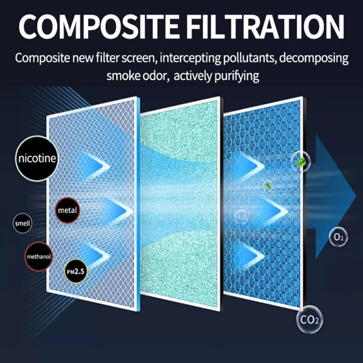 Rechargeable Ashtray Air Purifier Car Smoking Tank To Remove Smoke Odor(Gray) - Image 10