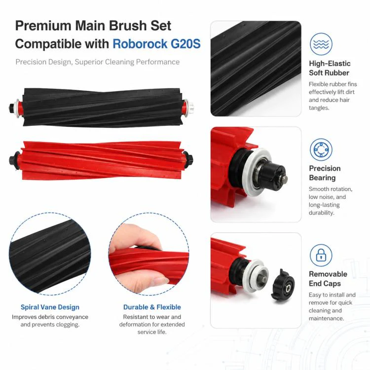 Replacement Accessories for Roborock G20S Self-Cleaning Robot Vacuum Mop, Specification:Dual Main Roller Brush - Image 3