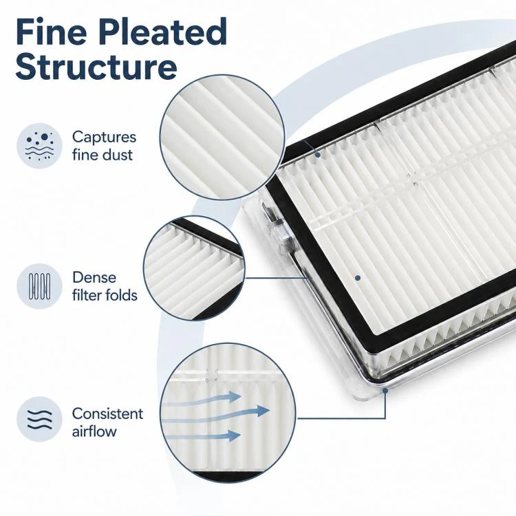 Replacement Accessories for Xiaomi Mijia M30 Robot Vacuum Cleaner, Specification:Dual Filter - Image 4