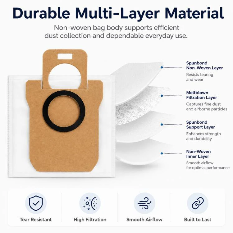 Replacement Accessories for Xiaomi Mijia M40 Robot Vacuum Cleaner, Specification:Dust Bag - Image 5
