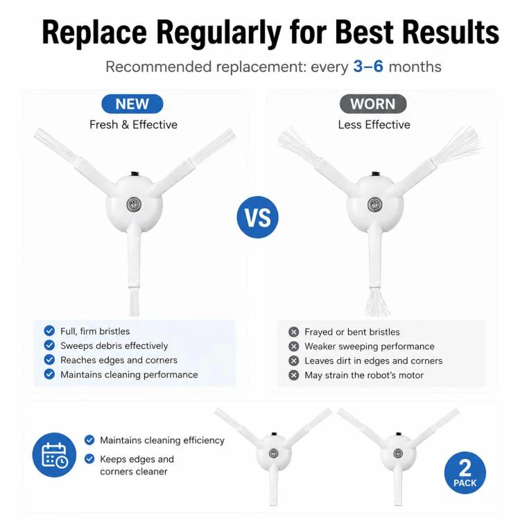 Replacement Accessories for Xiaomi Mijia Robot Vacuum 1S / Roborock S50 / T4 / T6 / T7, Specification:Dual White Triangle Side Brush - Image 5