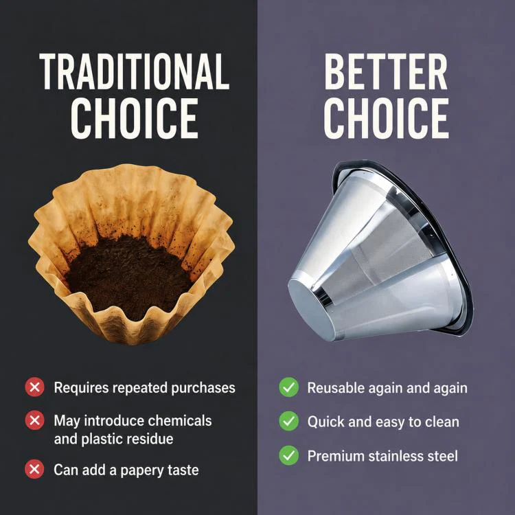 Reusable Coffee Filter Compatible with Kalita Wave 185 Coffee Drippers and OXO Brew 8-Cup Single Serve - Image 3