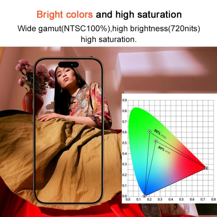 RJ Soft OLED Screen For iPhone 13 - Image 6