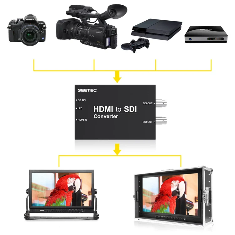SEETEC 1 x HDMI Input to 2 x SDI Output Converter - Image 9