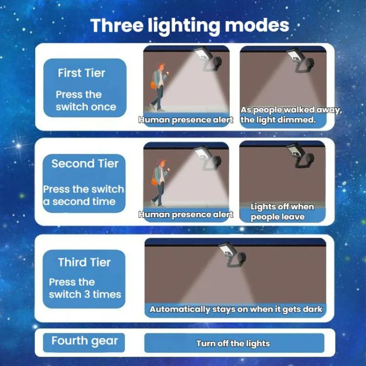 Solar Outdoor Courtyard String Lights With Motion Sensor Home Use Smart Magnetic Wall Lamp, Spec: White Light - Image 7