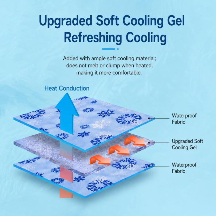Summer Single Person Cooling Gel Seat Cushion Pressure Activated Cooling Mat, Size: 50x60cm(Icy Snowflakes) - Image 4