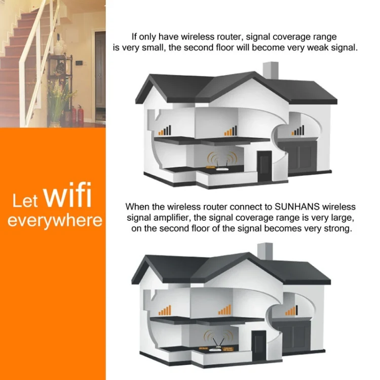Sunhans SH24BTA-N 35dBm 2.4GHz 3W 11N/G/B WiFi Signal Booster WiFi Amplifier Wireless Repeater(AU Plug) - Image 8