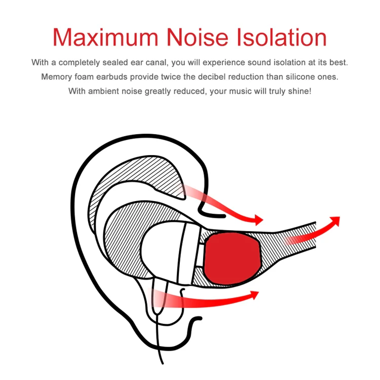 TRN Earphone Silicone Memory Foam Earplug(Grey) - Image 6