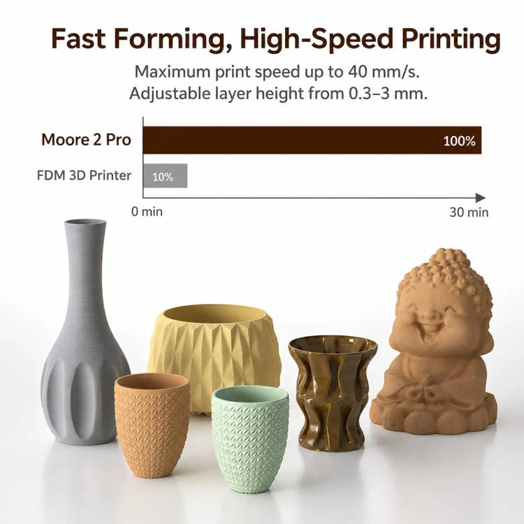 TRONXY MOORE 2 Pro Ceramic 3D Printer, Model:Standard 0.5L(EU Plug) - Image 4