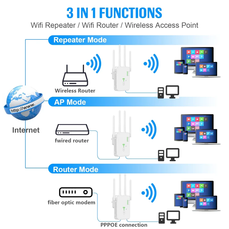 U10 1200Mbps Signal Booster WiFi Extender WiFi Antenna Dual Band 5G Wireless Signal Repeater(US Plug) - Image 7