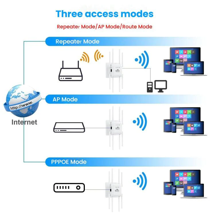 U18 300Mbps 2.4G Wireless Repeater WiFi Signal Amplifier With 8 Antennas US Plug White - Image 3
