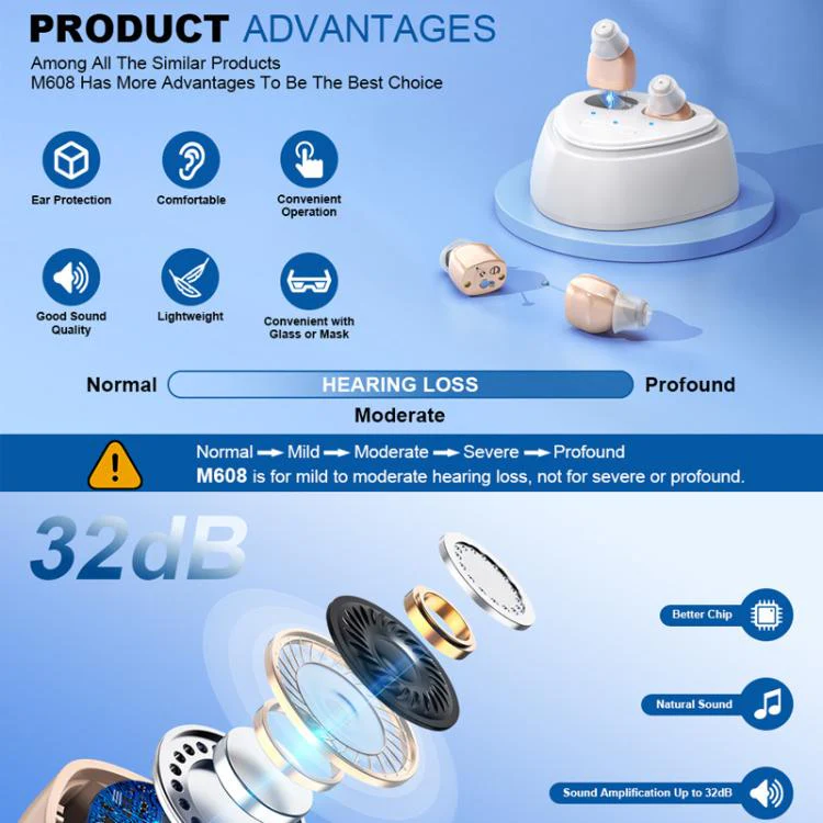 Ultra-Compact In-Ear Invisible Hearing Amplifier With Charging Case For Elderly(Red Blue+White Case) - Image 5