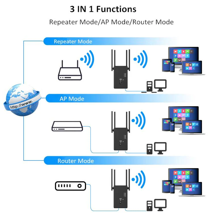 Urant U10 300Mbps 2.4G Wireless Repeater WiFi Signal Amplifier With 4 Antennas EU Plug White - Image 5