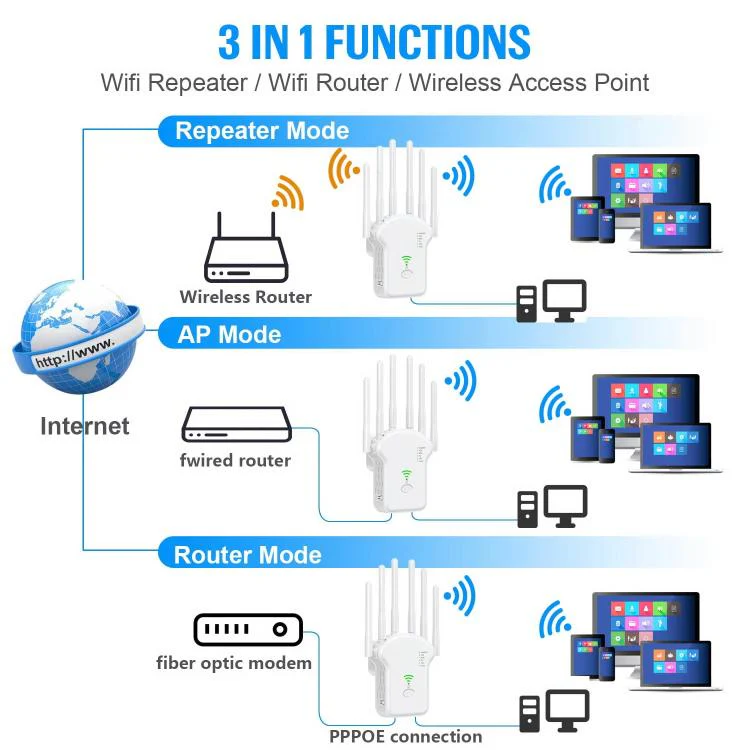 Urant U13 1200Mbps 2.4G/5G Dual Band WiFi Repeater Signal Amplifier US Plug White - Image 4