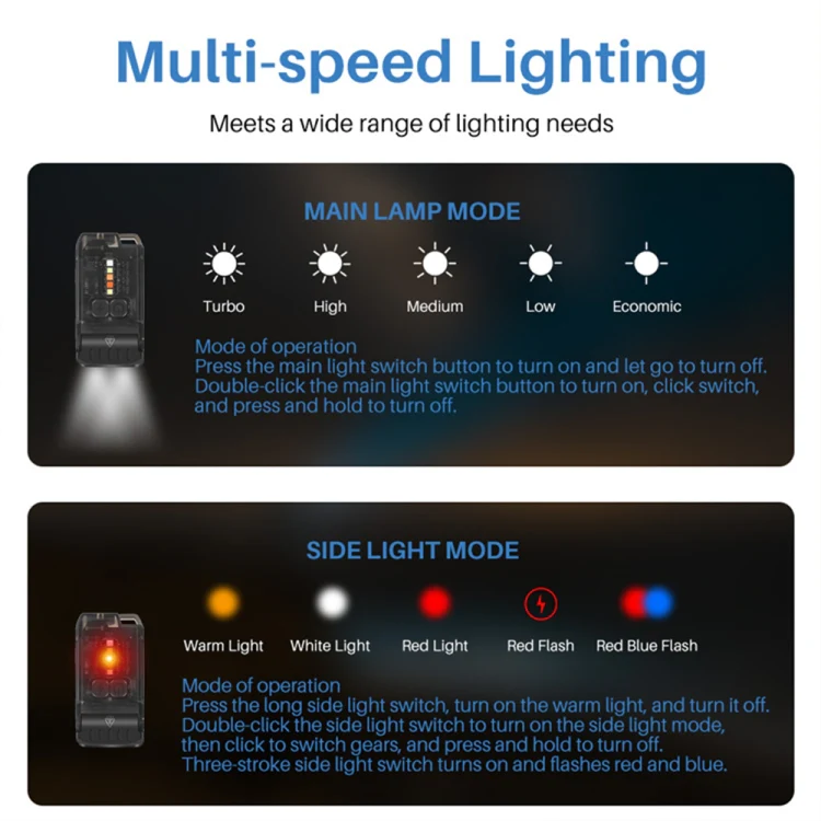 V15 EDC Flashlight Multi-function Work Light(Black) - Image 13