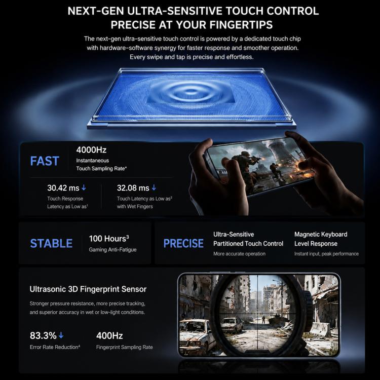 vivo iQOO 15T, 12GB+512GB, Ultrasonic 3D Fingerprint, 6.82 inch Android 16 OriginOS 6 Dimensity 9500 Monster Octa Core, OTG, NFC, Network: 5G, Support Google Play (Blue) - Image 11