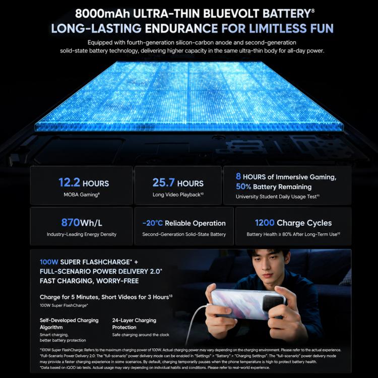 vivo iQOO 15T, 16GB+512GB, Ultrasonic 3D Fingerprint, 6.82 inch Android 16 OriginOS 6 Dimensity 9500 Monster Octa Core, OTG, NFC, Network: 5G, Support Google Play (Black) - Image 15