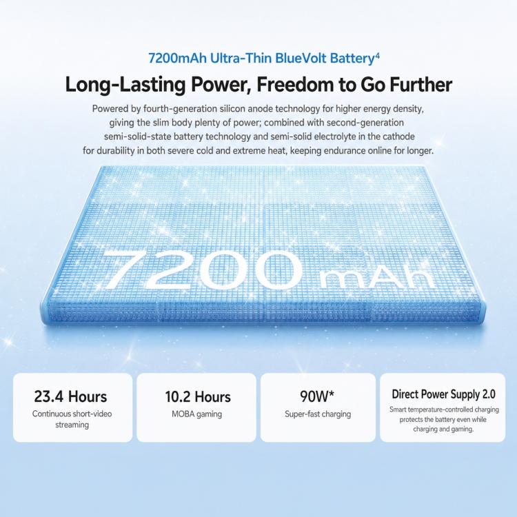 vivo S60, 16GB+512GB, 6.59 inch Android 16 OriginOS 6 Snapdragon 8s Gen 3 Octa Core, OTG, NFC, Network: 5G, Support Google Play (White) - Image 18