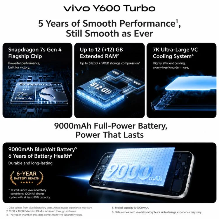 vivo Y600 Turbo, 8GB+256GB, In-screen Fingerprint, 6.83 inch Android 16 OriginOS 6 Snapdragon 7s Gen 4 Octa Core, OTG, NFC, Network: 5G (Gold) - Image 7