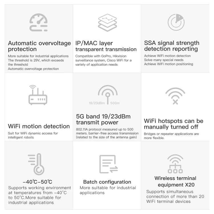 VONETS VAP11S-5G Mini Wireless Bridge 900Mbp WiFi Repeater with 2 Antennas & Fan (White) - Image 7