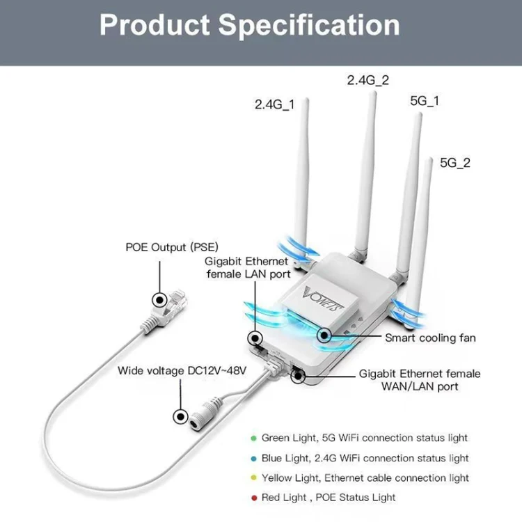 VONETS VAR1200-H 1200Mbps Wireless Bridge External Antenna Dual-Band WiFi Repeater, With 4 Antennas + DC Adapter Set - Image 7