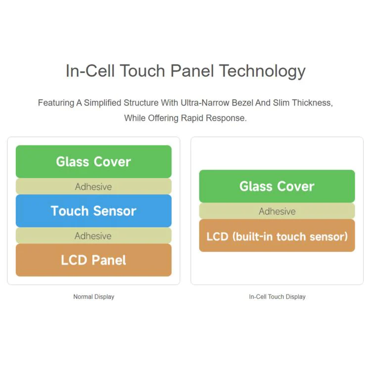 Waveshare 11EP-CAPLCD 11inch Capacitive Touch Display 1920×1200 Resolution, 10-Point Touch US Plug - Image 9