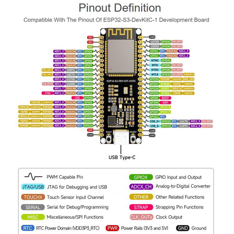 Waveshare ESP32-S3 1U-N16R8 Microcontroller 2.4GHz Wi-Fi Development Board 240MHz Dual Core Processor Without Header - Image 7