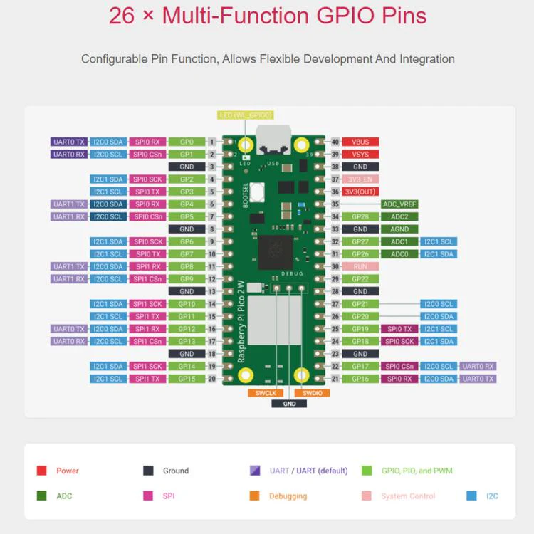 Waveshare For Raspberry Pi Pico / Pico 2 W Microcontroller Development Board(Official Original Version) - Image 7
