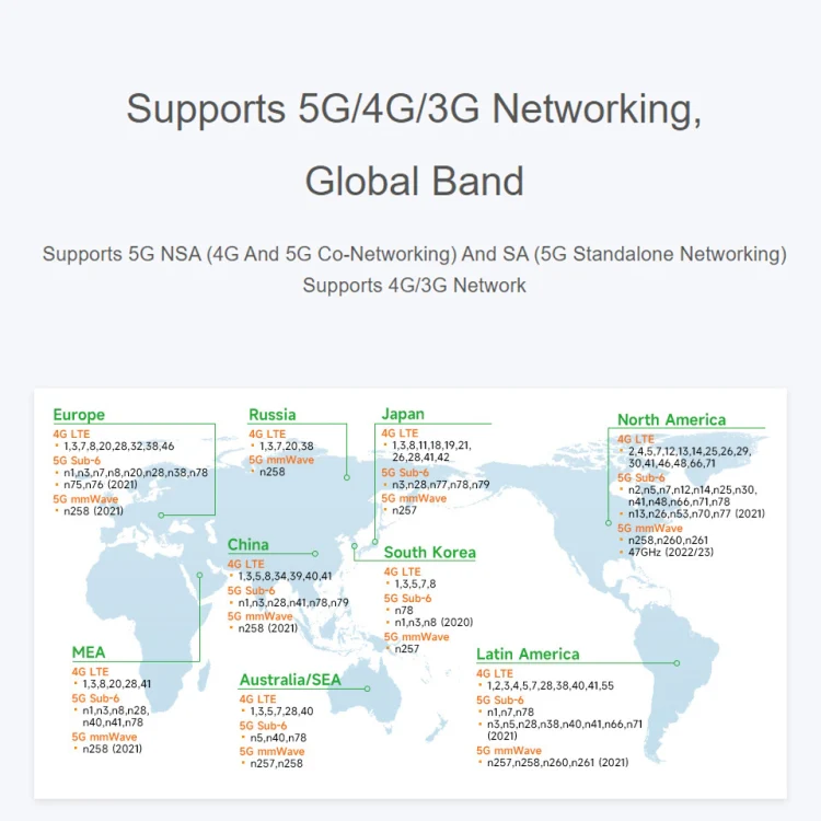 Waveshare RM520N-GL Wireless CPE Industrial 5G Router, Snapdragon X62 Onboard(US Plug) - Image 5