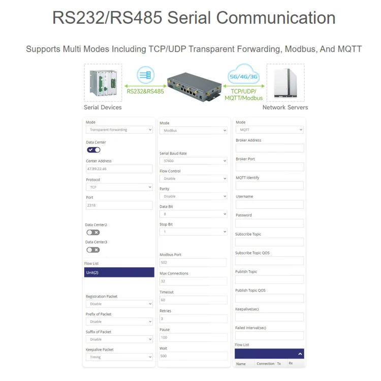 Waveshare RM520N-GL Wireless CPE Industrial 5G Router, Snapdragon X62 Onboard(US Plug) - Image 7