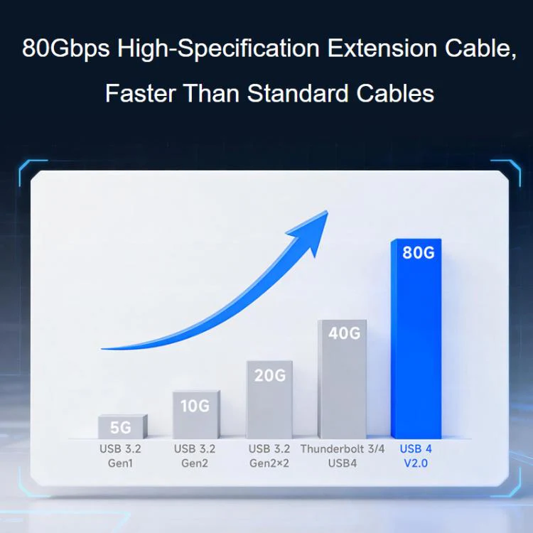 WAVESHARE USB4 V2.0 Type-C Extension Cable 80Gbps High-Definition Video Transmission, Version: 90-Degree Bend Head - Image 7