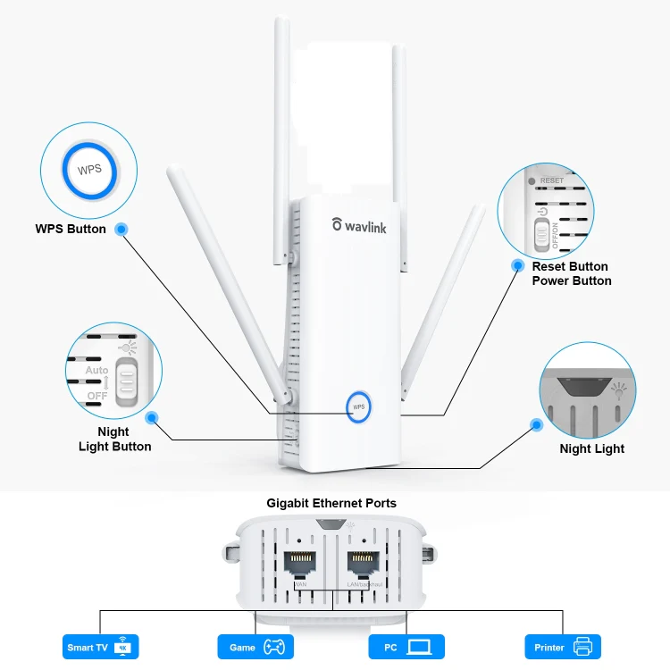 Wavlink AERIAL D4X AX1800Mbps Dual Frequency WiFi Signal Amplifier WiFi6 Extender(EU Plug) - Image 5