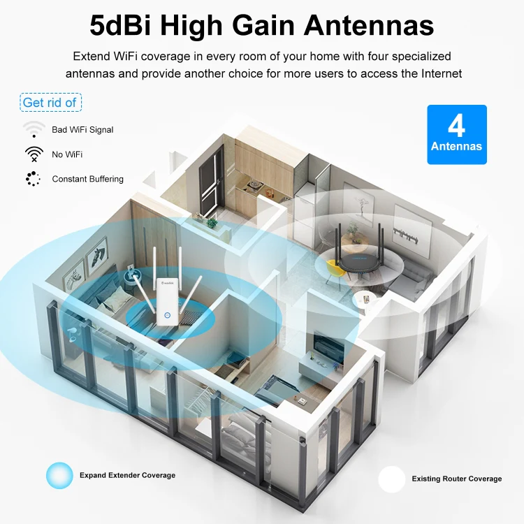 Wavlink AERIAL D4X AX1800Mbps Dual Frequency WiFi Signal Amplifier WiFi6 Extender(UK Plug) - Image 4