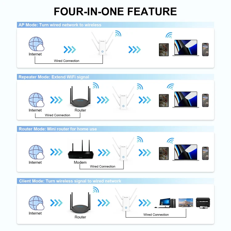Wavlink AERIAL D4X AX1800Mbps Dual Frequency WiFi Signal Amplifier WiFi6 Extender(US Plug) - Image 6