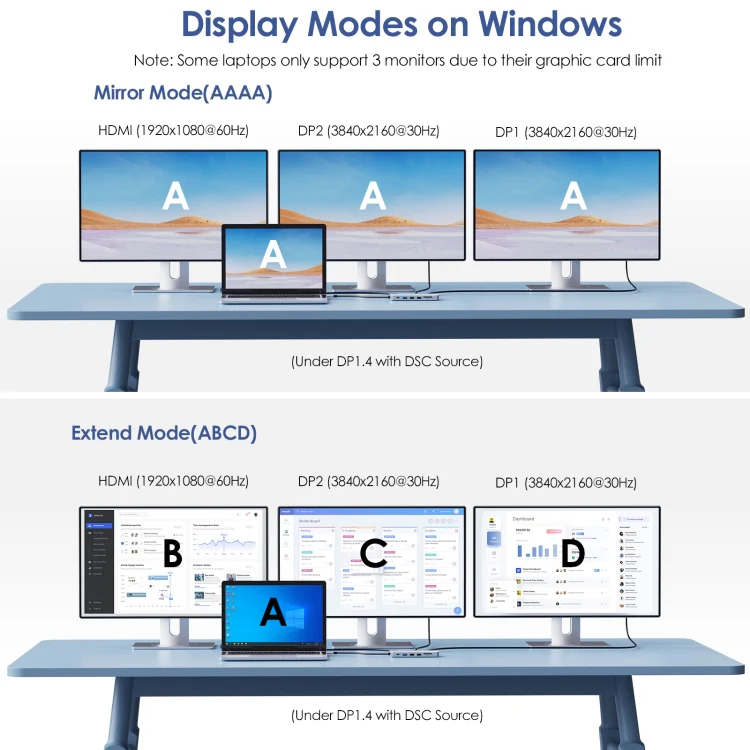 WAVLINK UMD306 12 in 1 Dual 8K Triple Monitor Multiport Adapter - Image 6