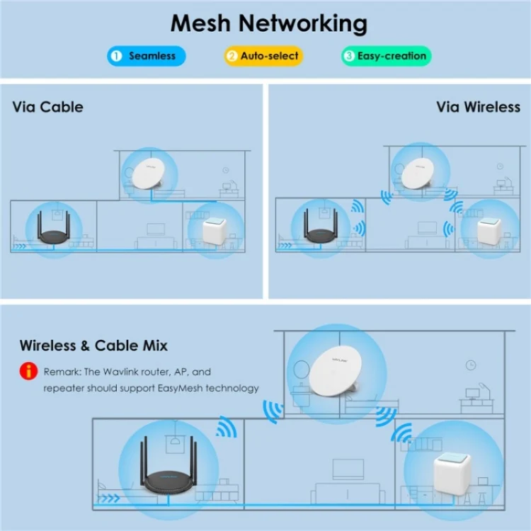 WAVLINK WN531AX2 AX1800 Dual Band Gigabit Wireless Internet Router WiFi 6 Repeater, Plug:UK Plug - Image 4