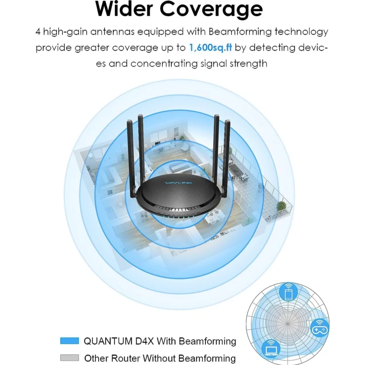 WAVLINK WN531MX3 Wider Coverage AX3000 WiFi 6 Wireless Routers Dual Band Wireless Repeater, Plug:AU Plug - Image 5