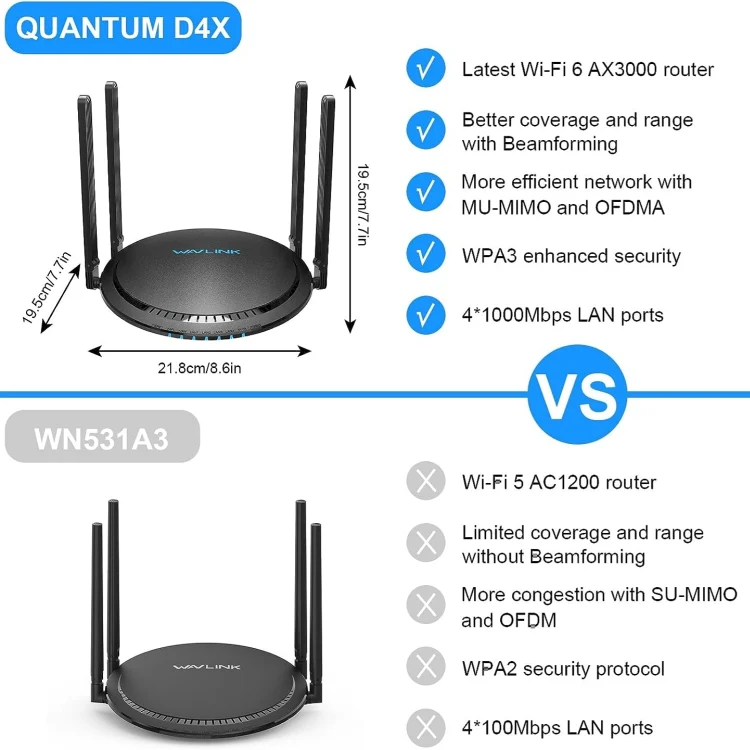 WAVLINK WN531MX3 Wider Coverage AX3000 WiFi 6 Wireless Routers Dual Band Wireless Repeater, Plug:UK Plug - Image 4