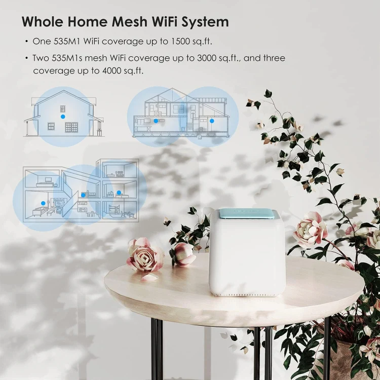 WAVLINK WN535M1 WiFi Wireless Routers 11AC AC1200 Mesh Wireless Repeater Signal Extender, Plug:AU Plug - Image 2